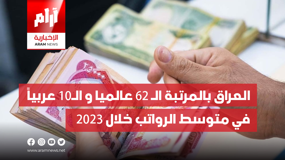 العراق بالمرتبة الـ 62 عالميا و الـ10 عربياً في متوسط الرواتب خلال 2023