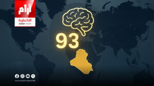 العراق في المركز 12 عربياً و93 عالمياً بمعدل الذكاء لعام 2025